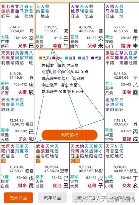 五行命盤查詢